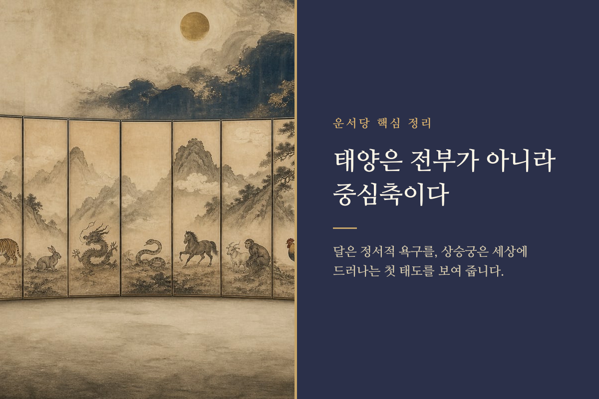 태양과 달, 상승궁이 각각 정체성·감정·외적 태도를 나타내는 점성술 정리 카드