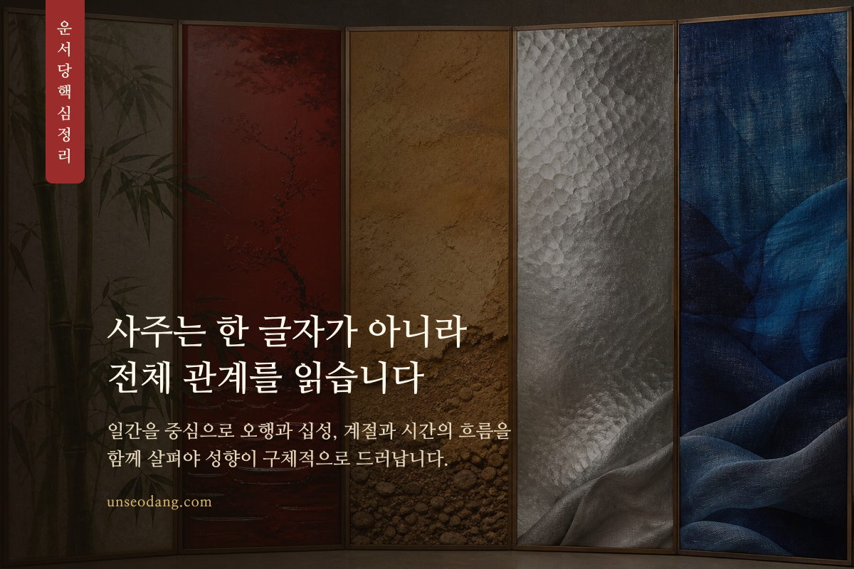 오행을 상징하는 다섯 재료와 사주 글자가 조화롭게 놓인 핵심 정리 이미지