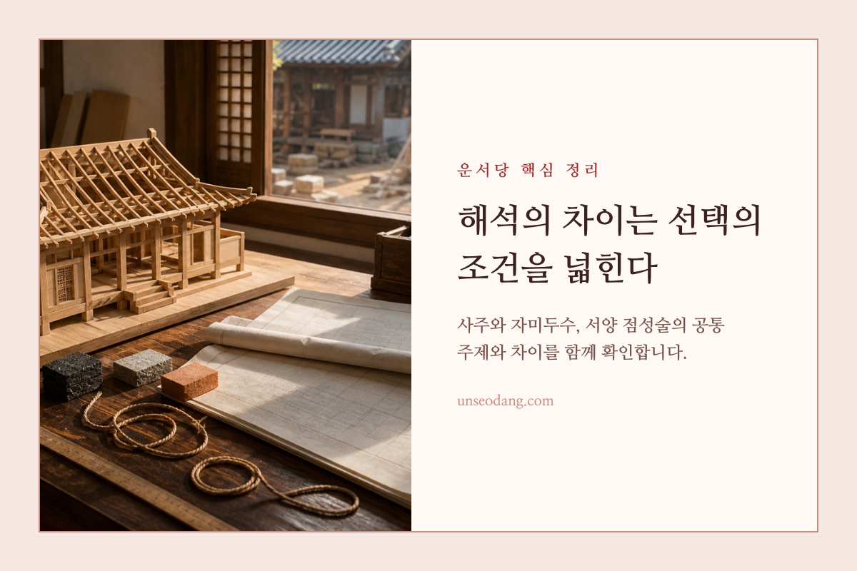 세 방향을 가리키는 나침반으로 사주와 자미두수, 서양 점성술을 표현한 이미지