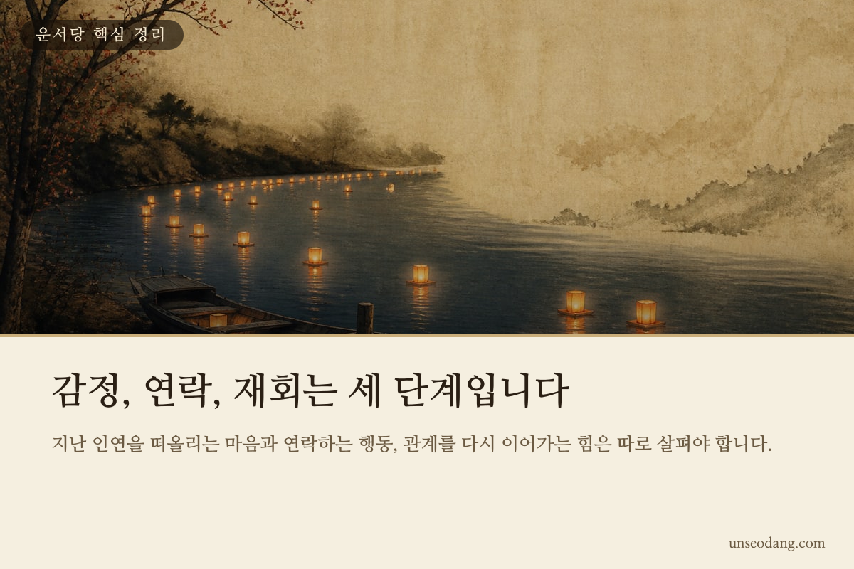 감정의 재등장부터 연락과 재회까지 세 단계로 설명한 이미지