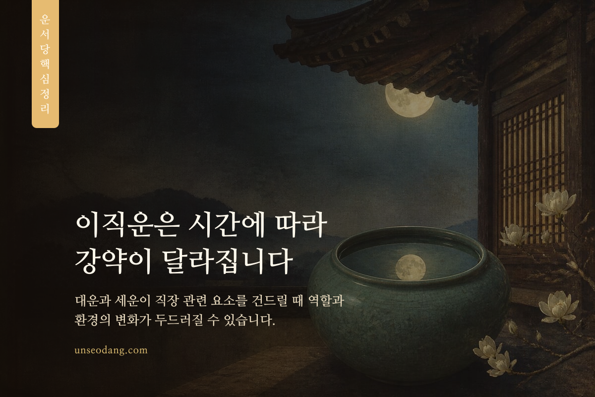 달의 변화와 이어지는 길로 이직 시기의 흐름을 표현한 이미지